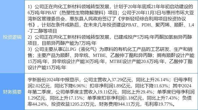 中国可降解塑料市场前景预测及投资前景展望报告2024-2030年