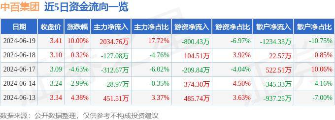 8月30日莫高股份涨停分析：葡萄酒，农垦，可降解塑料概念热股