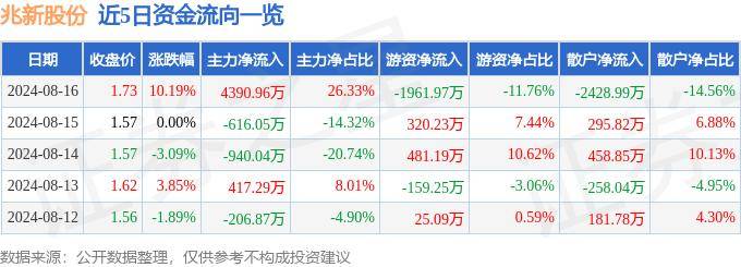 8月22日宇新股份涨停分析：异丙醇，石油化工，可降解塑料概念热股