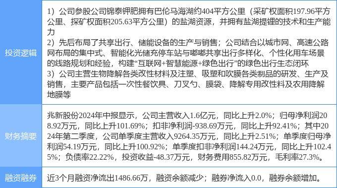 7月2日茶花股份涨停分析：社区团购，优化生育（三孩），可降解塑料概念热股