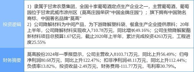 6月19日中百集团涨停分析：可降解塑料，预制菜，新零售概念热股