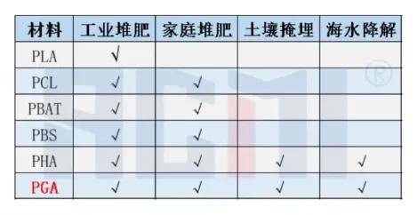 7月3日茶花股份涨停分析：社区团购，优化生育（三孩），可降解塑料概念热股