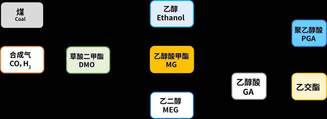 8月1日王子新材涨停分析：飞行汽车/eVTOL，可降解塑料，被动元件概念热股