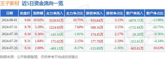 食品级塑料可降解吗