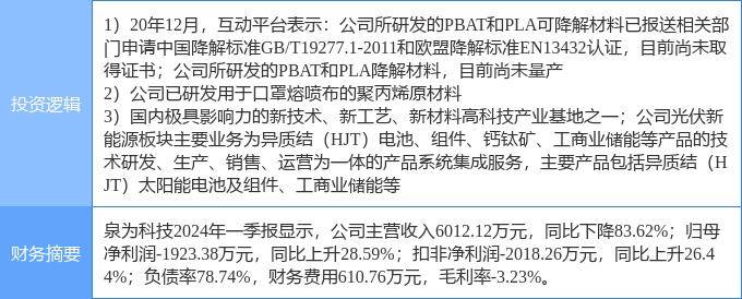 8月29日莫高股份涨停分析：葡萄酒，可降解塑料，农垦概念热股