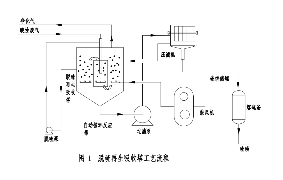 聚苯乙烯泡沫塑料 的再生技术有何重要意义？