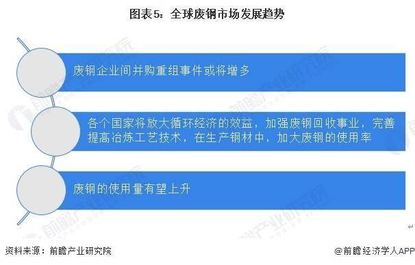 政策助力，中国再生塑料市场发展空间广阔