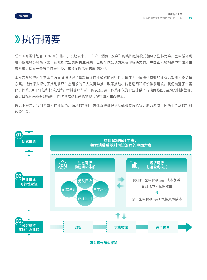 2024年构建循环生态——探索消费后塑料污染治理的中国方案报告（英文版）