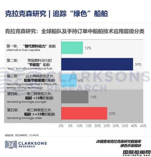 西安浐灞国际港：以新技术赋能绿色建筑发展